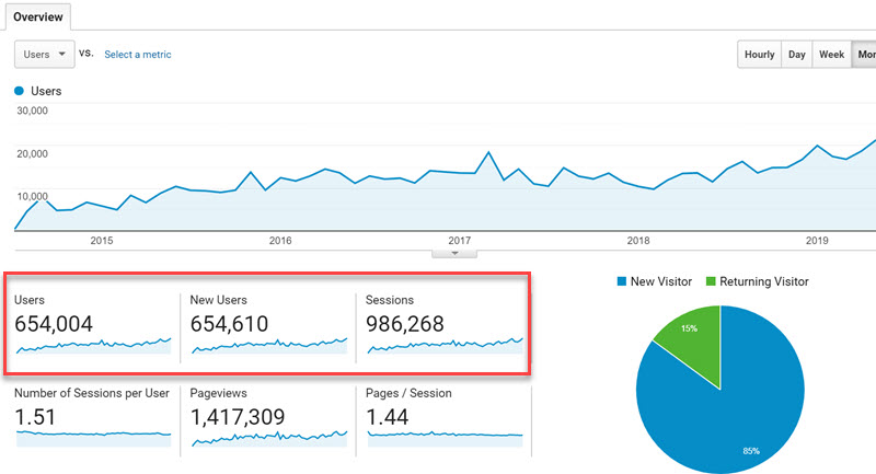 Google-Analytics-screenshot-show